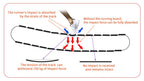 R1000 Curved Resistance Treadmill Self Powered Magnetic Resistance 8 Level Exclusive Deck Design
